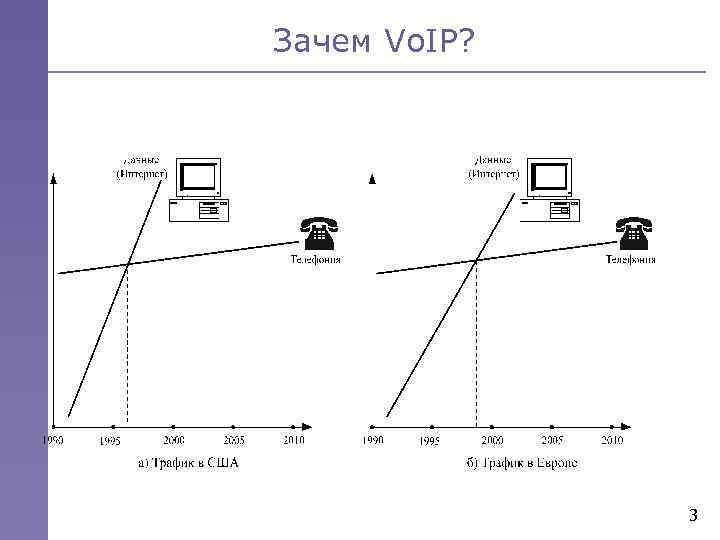 Зачем Vo. IP? 3 