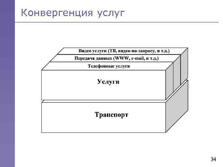 Конвергенция услуг 34 