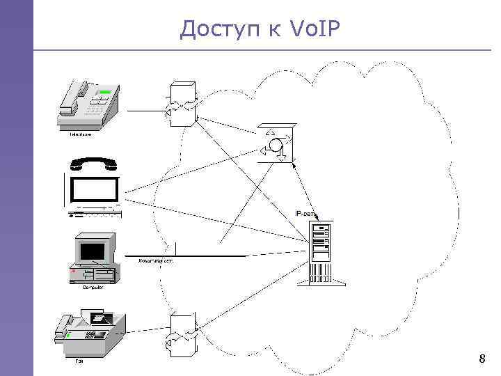 Доступ к Vo. IP 8 