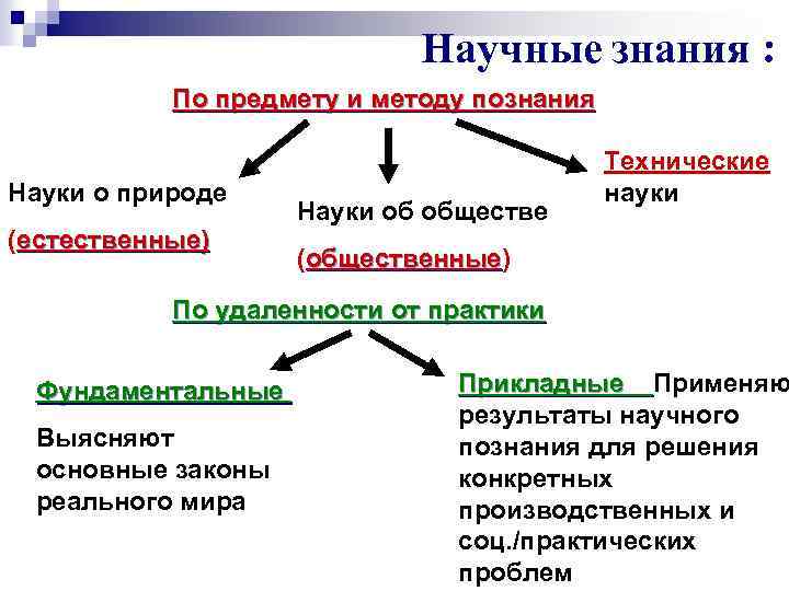 Научные знания : По предмету и методу познания Науки о природе (естественные) Науки об
