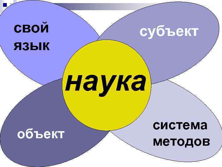 свой язык субъект наука объект система методов 