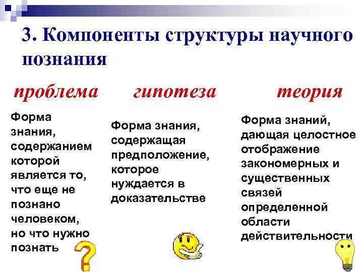 3. Компоненты структуры научного познания проблема Форма знания, содержанием которой является то, что еще