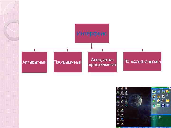 Система информатика 7 класс