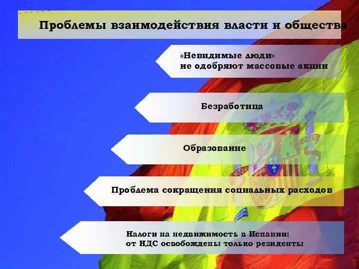 Проблемы взаимодействия власти и общества «Невидимые люди» не одобряют массовые акции Безработица Образование Проблема