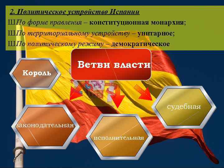 2. Политическое устройство Испании Ш По форме правления – конституционная монархия; Ш По территориальному