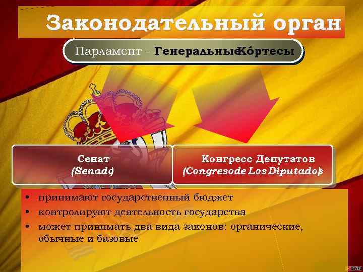 Законодательный орган Парламент - Генеральные Кóртесы Сенат (Senado ) Конгресс Депутатов (Congresode Los Diputados