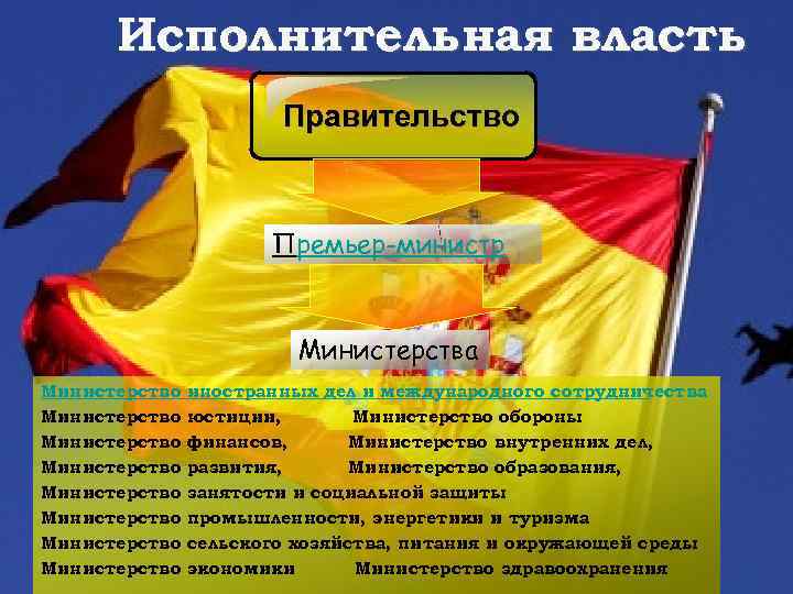 Исполнительная власть Правительство Премьер-министр Министерства Министерство Министерство иностранных дел и международного сотрудничества юстиции, Министерство