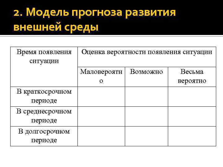 2. Модель прогноза развития внешней среды Время появления ситуации Оценка вероятности появления ситуации Маловероятн