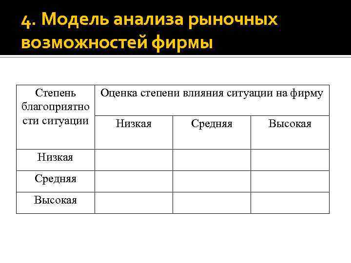 4. Модель анализа рыночных возможностей фирмы Степень Оценка степени влияния ситуации на фирму благоприятно