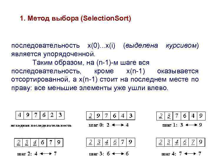 1. Метод выбора (Selection. Sort) последовательность х(0). . . х(i) (выделена курсивом) является упорядоченной.