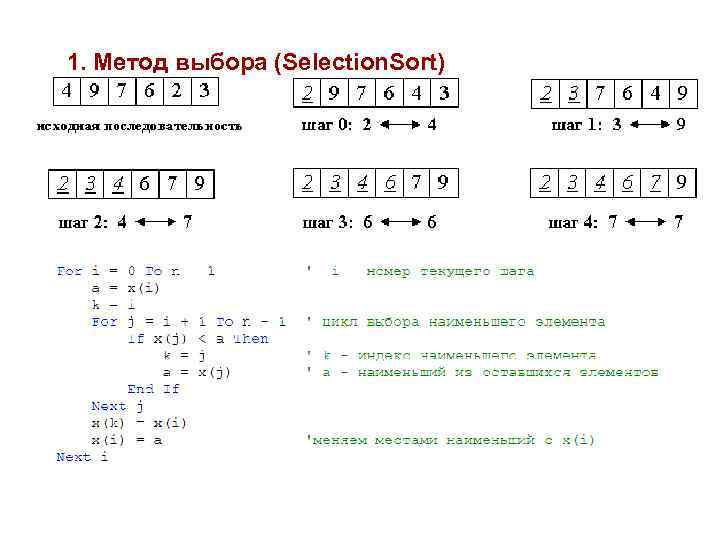 1. Метод выбора (Selection. Sort) 