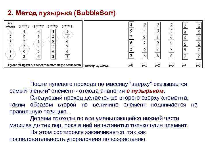 2. Метод пузырька (Bubble. Sort) После нулевого прохода по массиву 