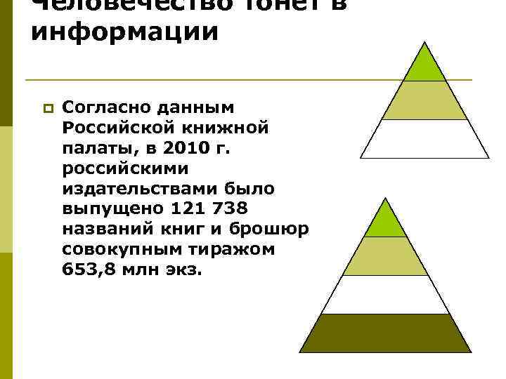 Человечество тонет в информации p Согласно данным Российской книжной палаты, в 2010 г. российскими