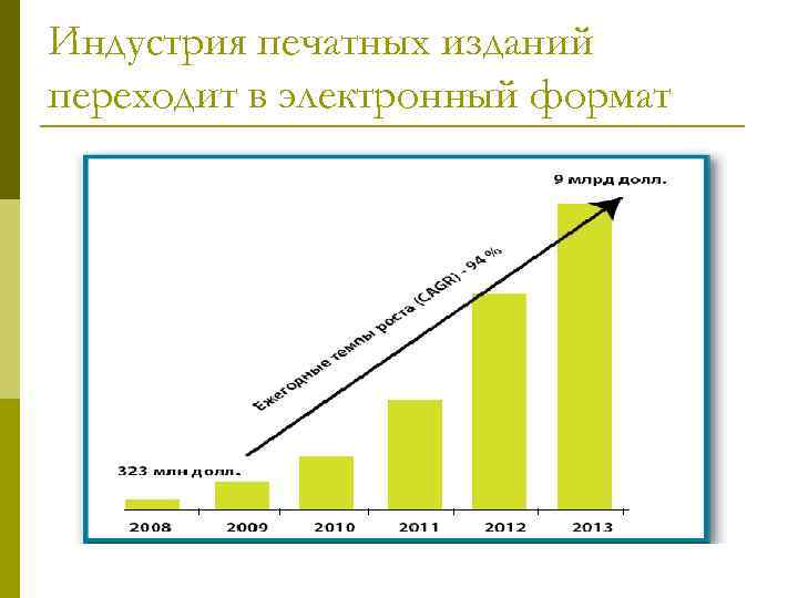 Индустрия печатных изданий переходит в электронный формат 