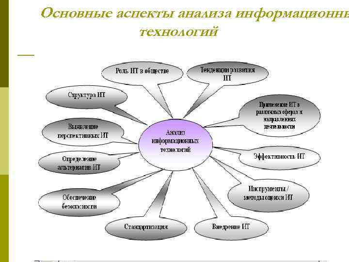 Основные аспекты анализа информационны технологий 