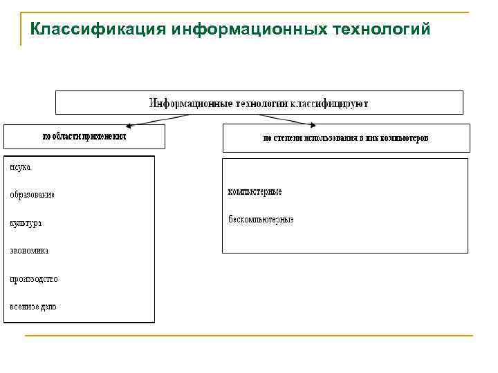 Классификация информационных технологий