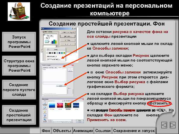 Создание презентаций на персональном компьютере Создание простейшей презентации. Фон Запуск программы Power. Point Структура