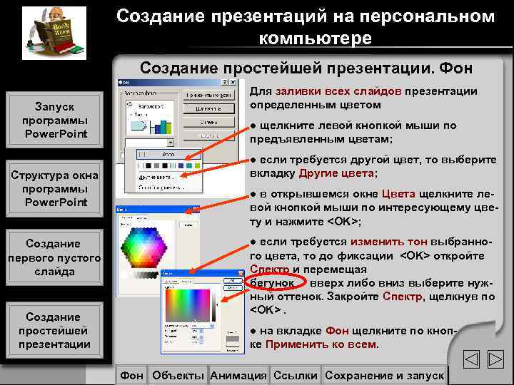 Создание презентаций на персональном компьютере Создание простейшей презентации. Фон Запуск программы Power. Point Структура