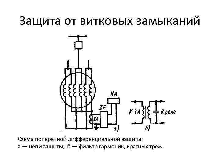 Защита от замыкания. Защита от замыканий между витками обмотки статора. Защита синхронных генераторов от витковых замыканий. Защита от замыкания на землю обмотки статора генератора схема. Поперечная дифференциальная защита генератора схема.