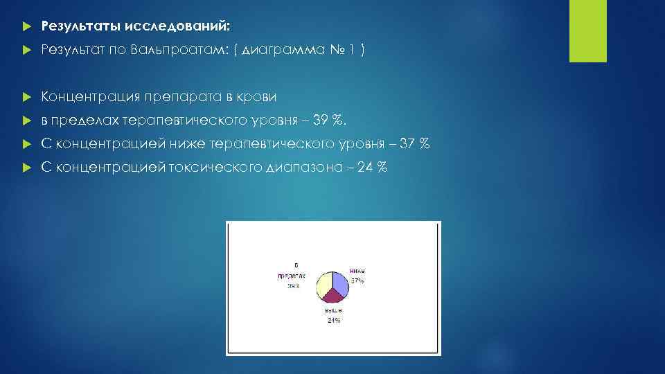  Результаты исследований: Результат по Вальпроатам: ( диаграмма № 1 ) Концентрация препарата в