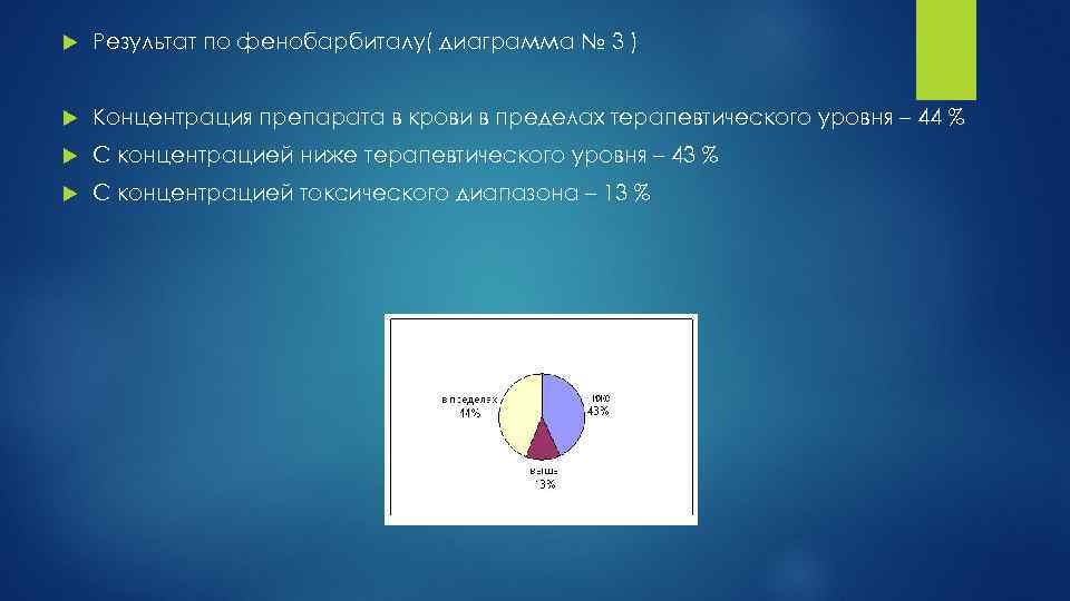  Результат по фенобарбиталу( диаграмма № 3 ) Концентрация препарата в крови в пределах