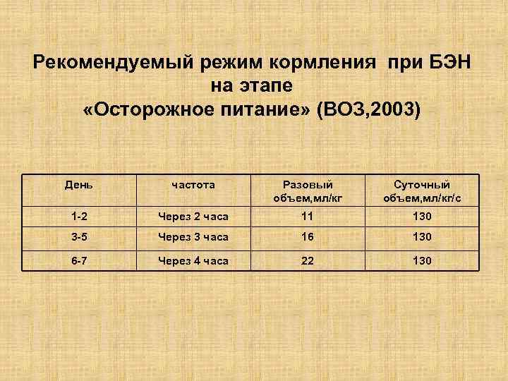 Бэн у детей презентация