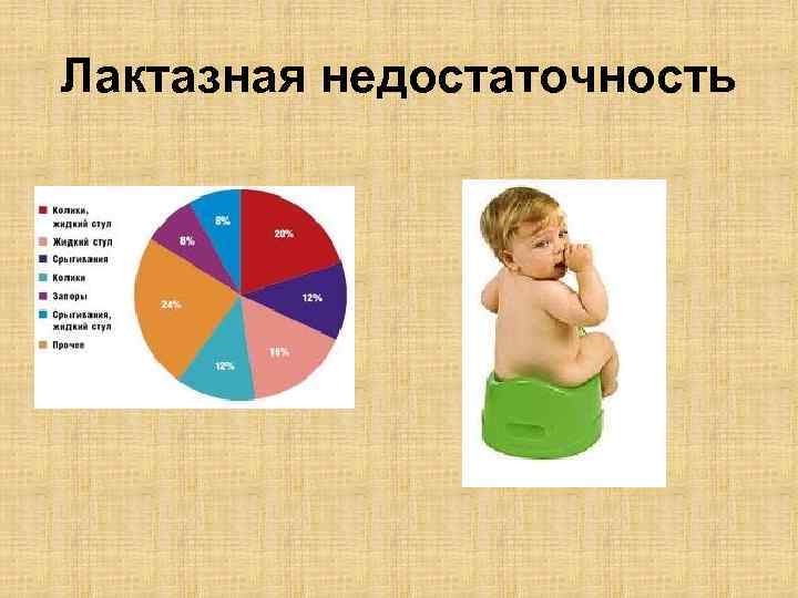 Лактазная недостаточность 