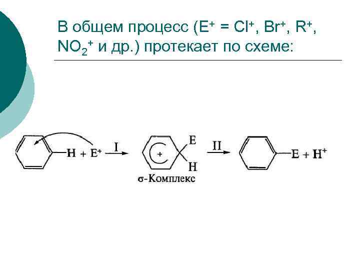 В общем процесс (Е+ = Cl+, Br+, R+, NO 2+ и др. ) протекает