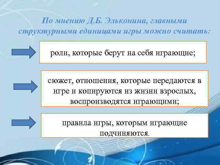 Наблюдение экспертная оценка по схеме д б эльконина