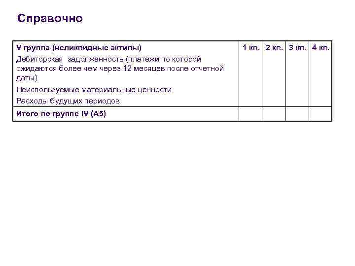 Справочно V группа (неликвидные активы) Дебиторская задолженность (платежи по которой ожидаются более чем через