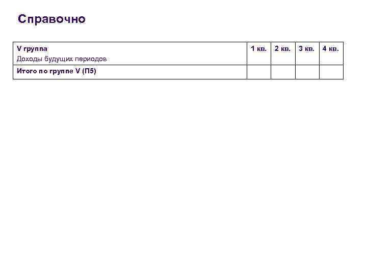 Справочно V группа Доходы будущих периодов Итого по группе V (П 5) 1 кв.
