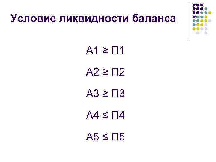 Условие ликвидности баланса А 1 ≥ П 1 А 2 ≥ П 2 А