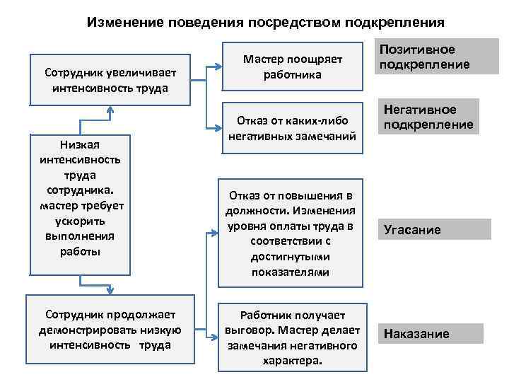 Какие виды повседневных информационных потребностей людей обеспечивают компьютеры