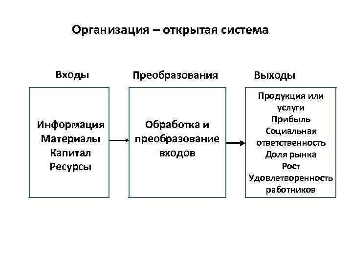 Реферат: Закон синергии на примере ОАО Хлебпром