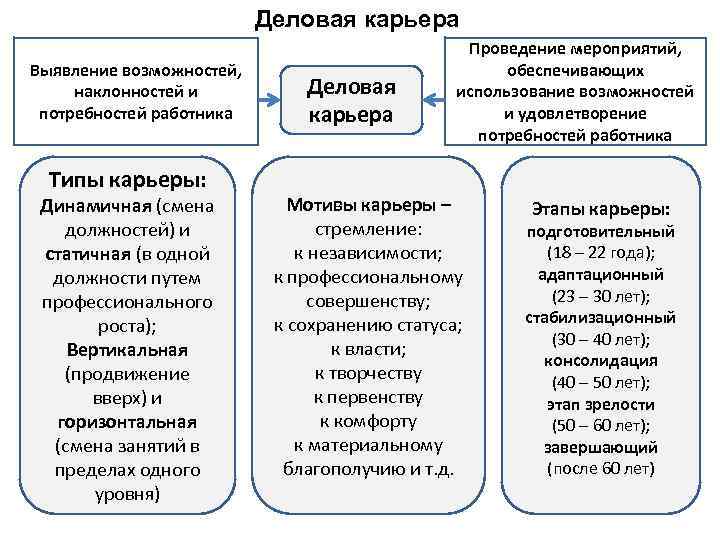 Должность пути