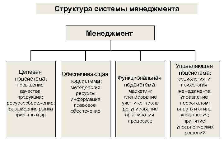 Виды проектов в менеджменте