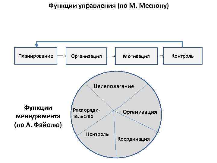 В соответствии с концепцией