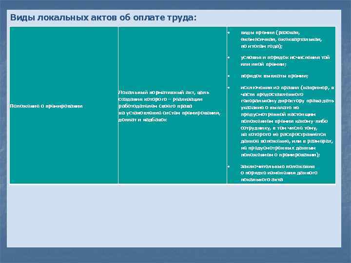 Виды локальных актов об оплате труда: Положение о премировании условия и порядок исчисления той