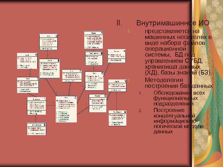 II. Внутримашинное ИО представляется на машинных носителях в виде набора файлов операционной системы, БД