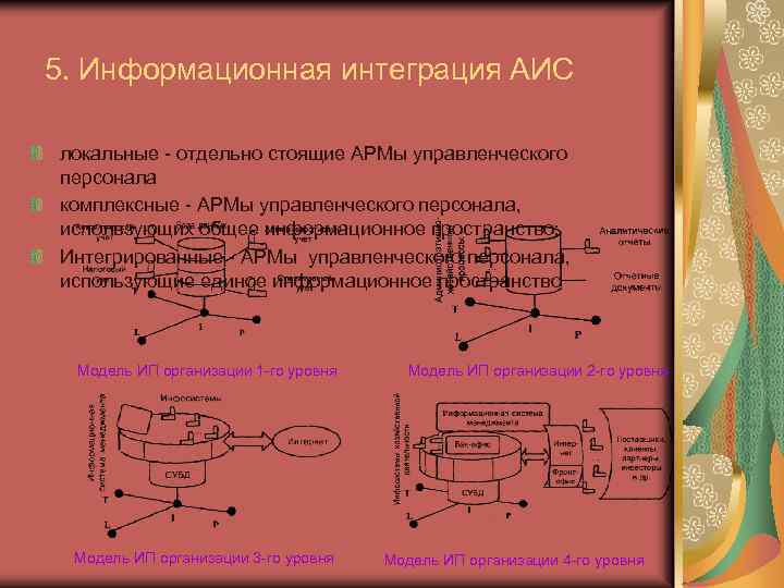 5. Информационная интеграция АИС локальные - отдельно стоящие АРМы управленческого персонала комплексные - АРМы