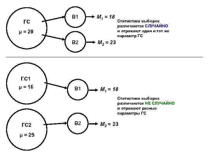М 1 = 18 В 2 ГС В 1 М 2 = 23 μ