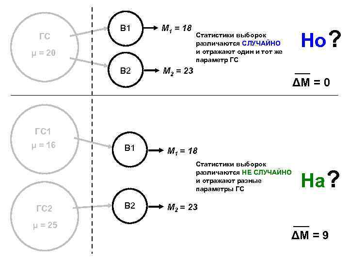 М 1 = 18 В 2 ГС В 1 М 2 = 23 μ
