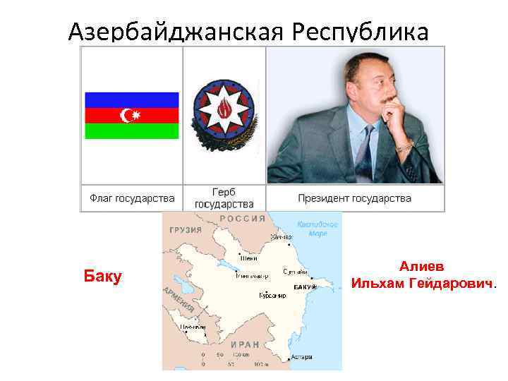 Азербайджанская Республика Баку Алиев Ильхам Гейдарович. 