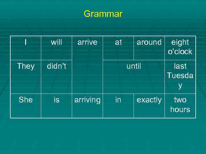 Grammar I will They didn’t She is arrive at around until arriving in exactly