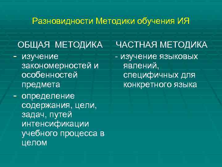 Разновидности Методики обучения ИЯ ОБЩАЯ МЕТОДИКА - изучение закономерностей и особенностей предмета - определение