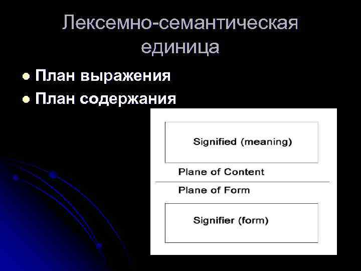 Лексемно-семантическая единица План выражения l План содержания l 