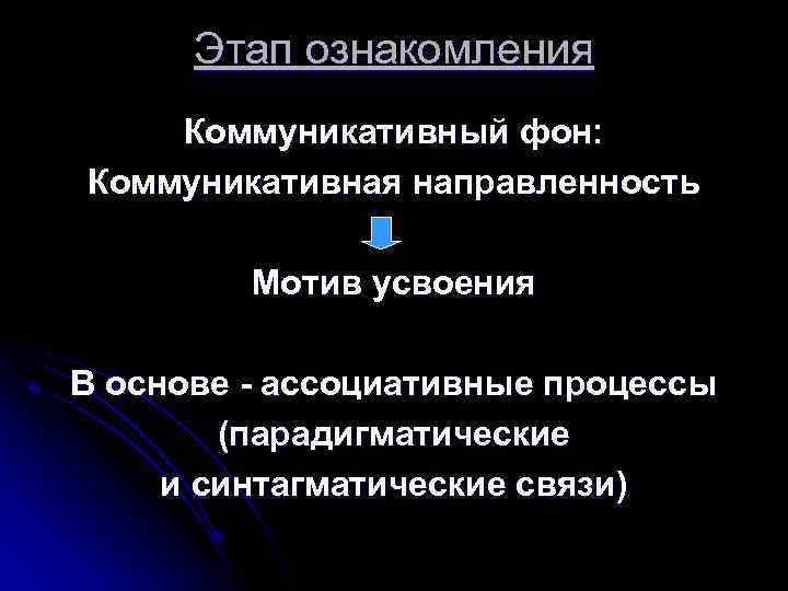 Этап ознакомления Коммуникативный фон: Коммуникативная направленность Мотив усвоения В основе - ассоциативные процессы (парадигматические