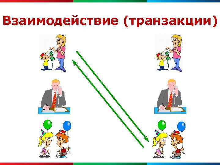 Взаимодействие (транзакции) 