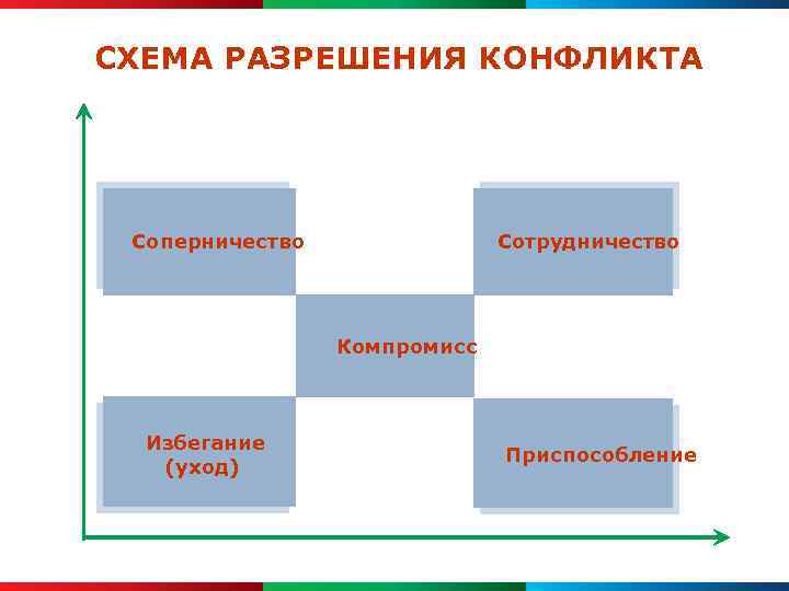 Неюридические способы разрешения конфликтов схема