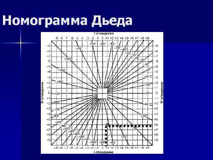 Диаграмма дьеда экг